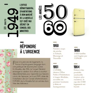 23 mars 1949 : l’Office Départemental d’Habitations à Bon Marché de la Moselle est créé par décret en Conseil des Ministres, les années 50-60 : répondre à l’urgence