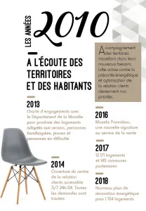 les années 2010 : à l’écoute des territoires et des habitants