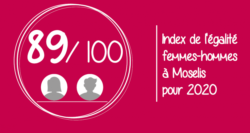 Index égalité professionnelle : Moselis confirme son engagement